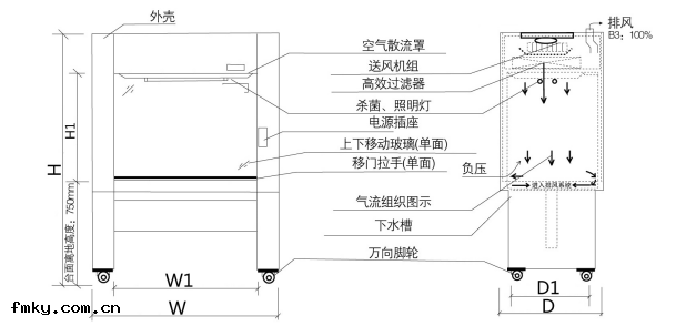 生物(wù)潔淨安全櫃(guì)