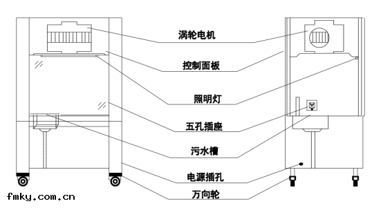 image.png SW-TFG系列通(tōng)風(fēng)櫃(guì)