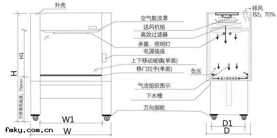 image.png 生(shēng)物潔淨安全櫃