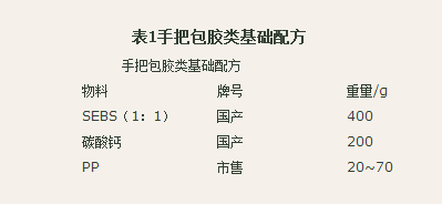 國豐橡塑為您奉上有價值的TPE材料，TPR材料資訊
